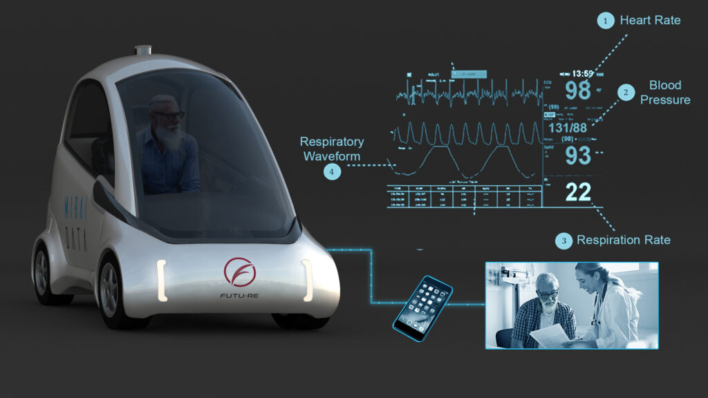 smart vehicle that monitors passengers' vitals